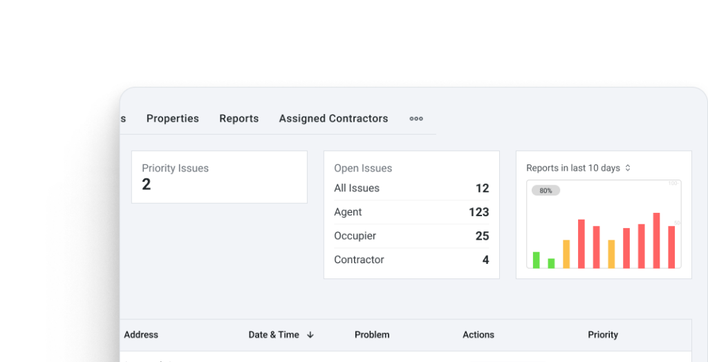 Dashboard showing property information, including priority issues, open issues, and reports in the last 10 days.