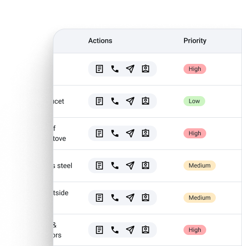 Table showing various actions available for each issue, including call, message, photo, and priority level.